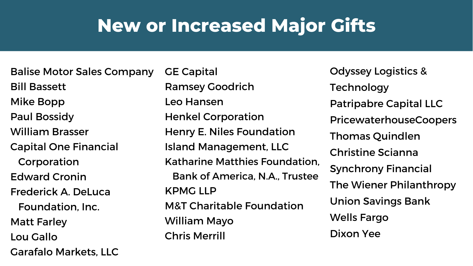 New or Increased Major Gifts Feb 23
